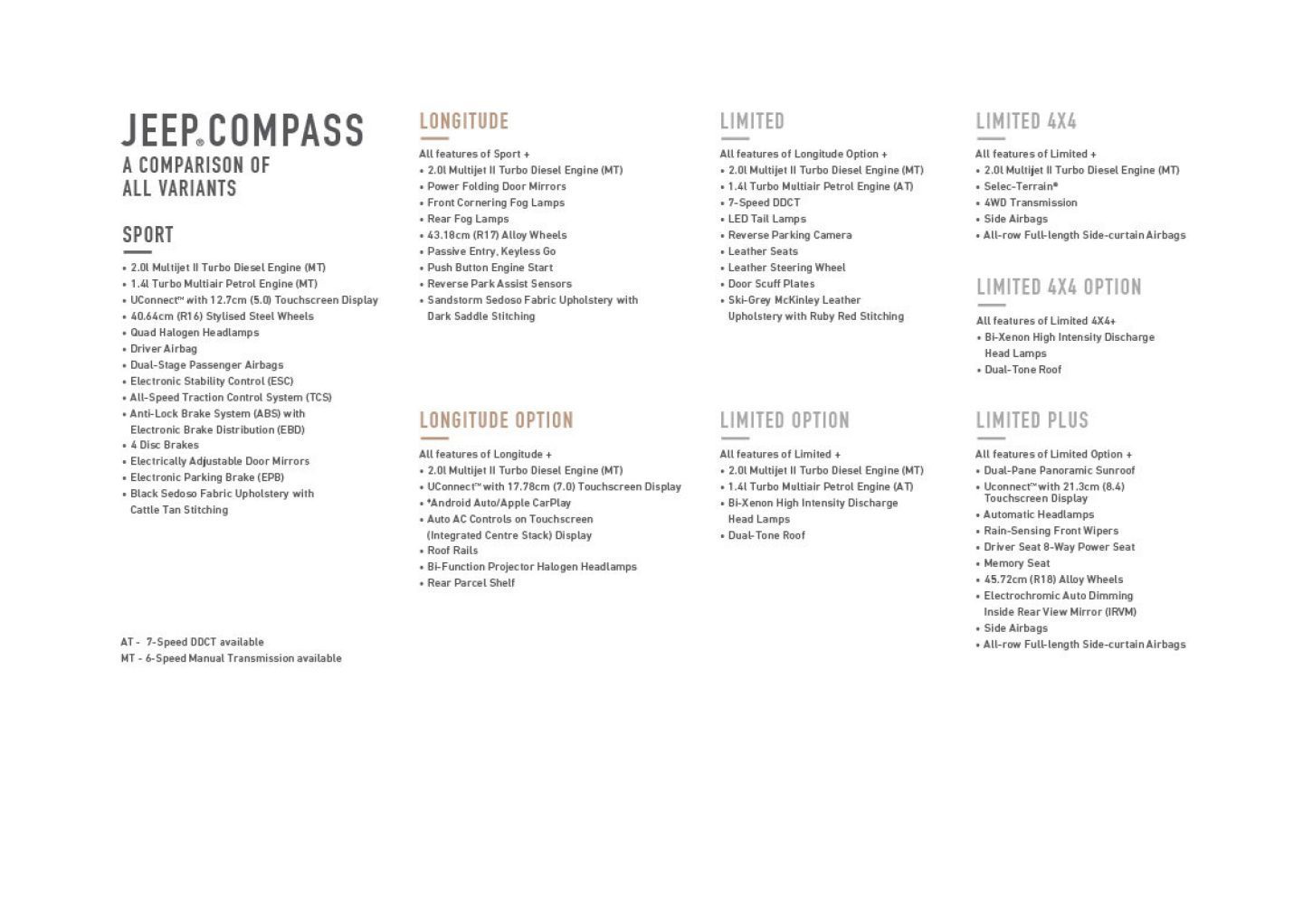 Jeep Compass Model Comparison Chart